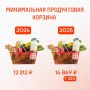 Месяц на минималке: как выжить на 7196 рублей и что можно купить?